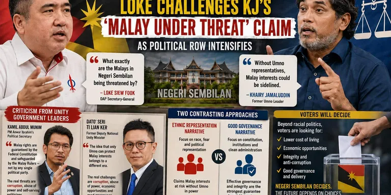 Negeri Sembilan Polls: Loke Challenges KJ's 'Malay Under Threat' Claim as Political Row Intensifies